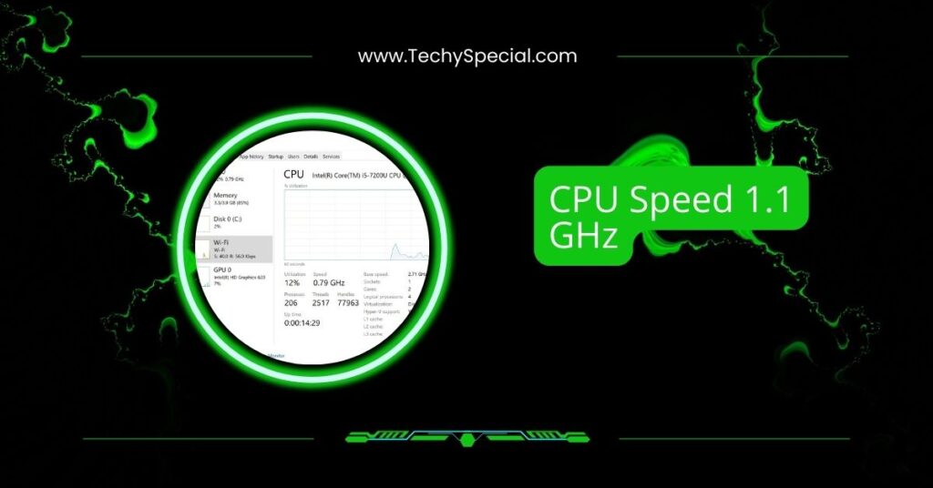 CPU Speed 1.1 GHz