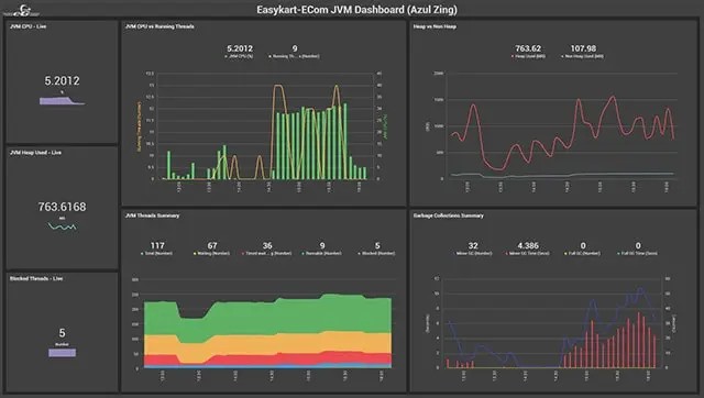 Investigating Further Aspects of CPU Privileged Time in Zabbix