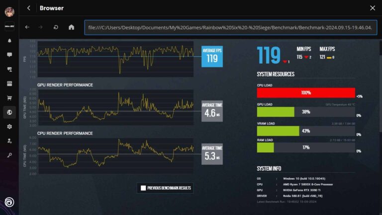 Low FPS/Not Maxed Out with Low CPU and GPU Usage