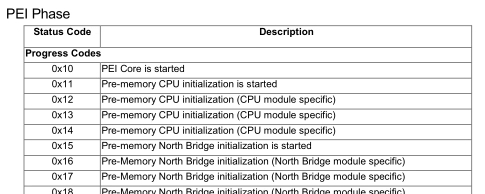 Overview of Pre-memory CPU Initialization