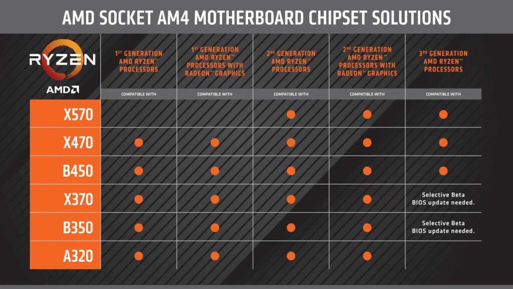 Pinnacle Raven CPU: Unleashing Next-Level Performance