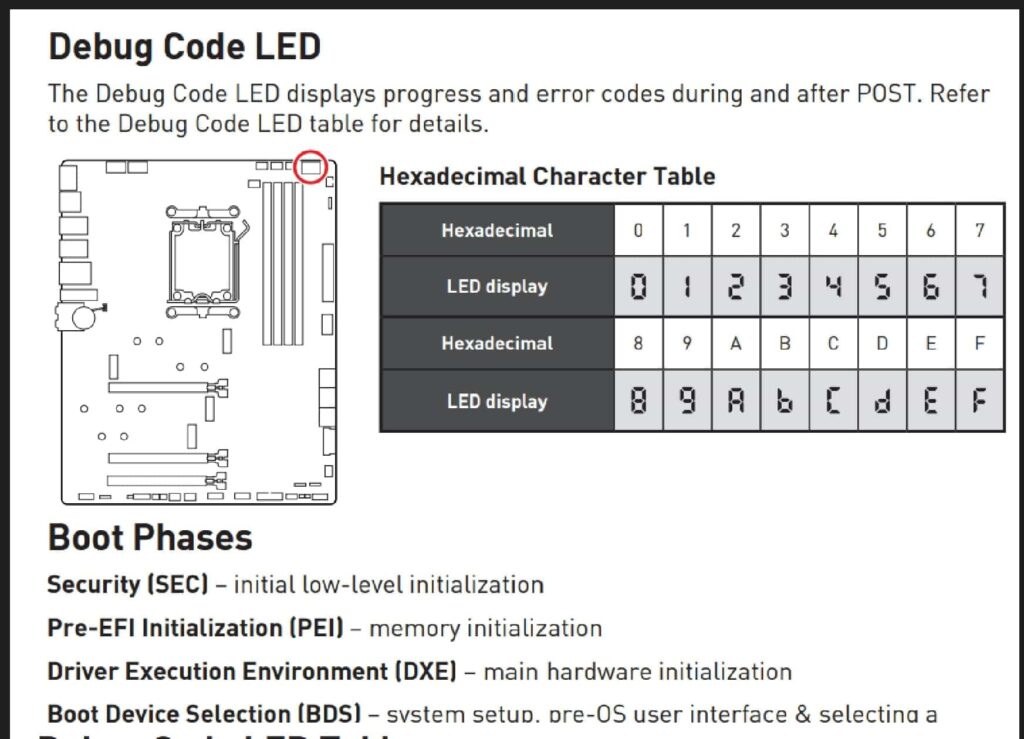 Q-Code 12, 54, 55 on Asus Z690-E