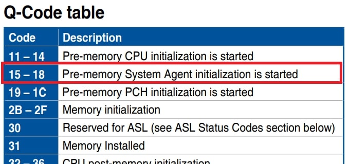 The Significance of Pre-memory CPU Initialization