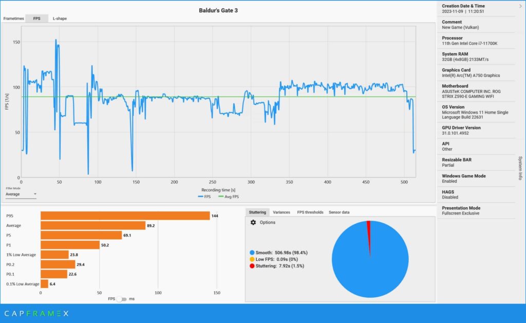 What Causes High CPU Usage in Baldur’s Gate 3?