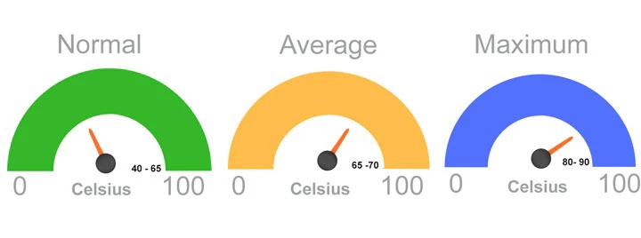 What Is A Normal Temperature For A CPU And How Do I Keep It Low?