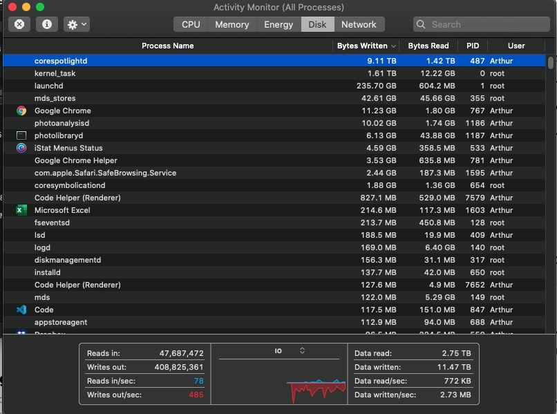 Why Does Corespotlightd Cause High CPU Usage?