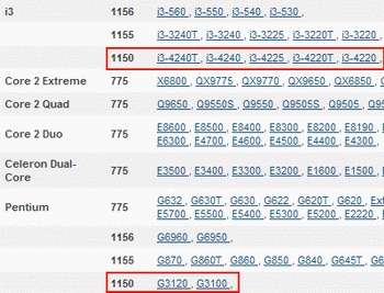 Comprehensive CPU List for Socket LGA 1155