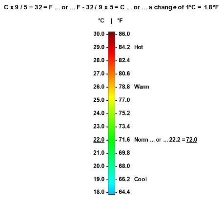 What Are Normal CPU Temperature Ranges?